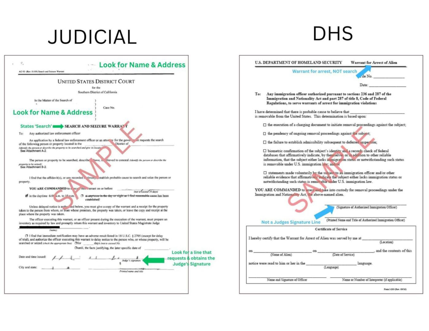 Examples of judicial and administrative warrants